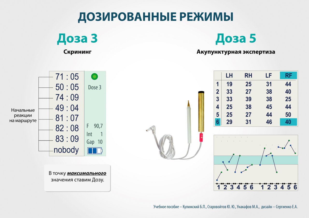 СКЭНАР-1-НТ (исполнение 01)  в Ижевске купить Нейродэнс ПКМ официальный сайт - denasdevice.ru 